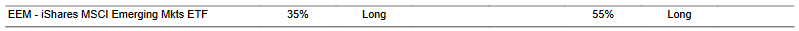 CTA for EEM as of 2024-01-12