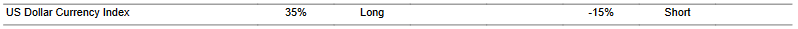 CTA for dollar as of 2024-01-13