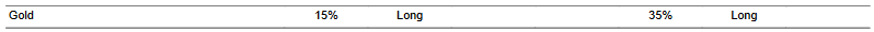 CTA for gold as of 2024-01-13