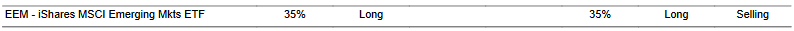 CTA for EEM as of 2024-01-16