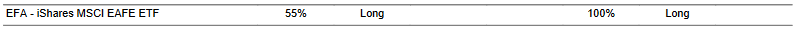 CTA for EFA as of 2024-01-16