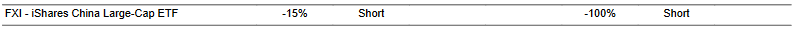 CTA for FXI as of 2024-01-16