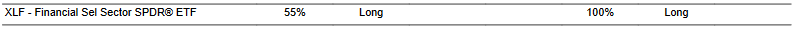 CTA for XLF as of 2024-01-16