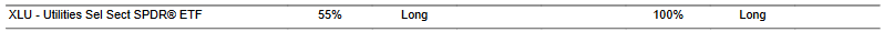 CTA for XLU as of 2024-01-16