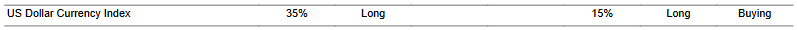 CTA for dollar as of 2024-01-16