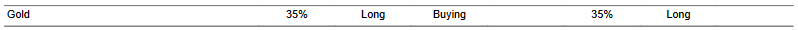 CTA for gold as of 2024-01-16