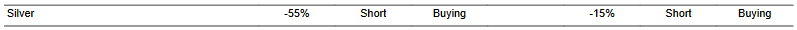 CTA for silver as of 2024-01-16