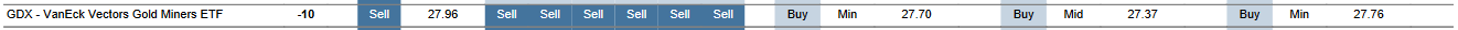 MTP for GDX as of 2024-01-17