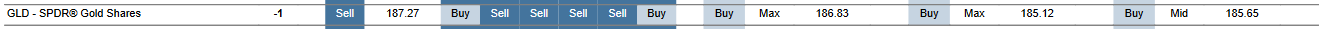 MTP for GLD as of 2024-01-17