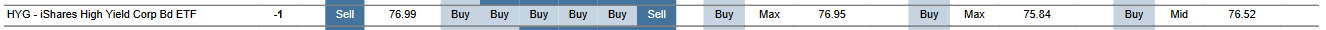 MTP for HYG as of 2024-01-17