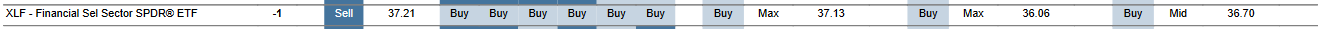 MTP for XLF as of 2024-01-17