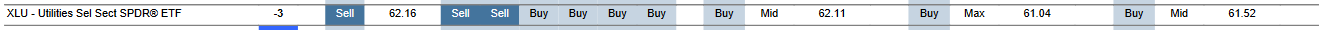 MTP for XLU as of 2024-01-17