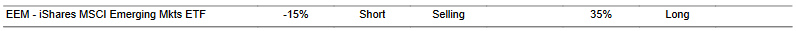 CTA for EEM as of 2024-01-18