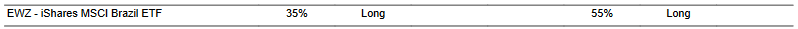 CTA for EWZ as of 2024-01-18