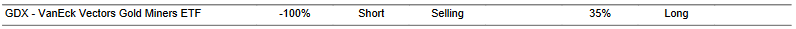 CTA for GDX as of 2024-01-18