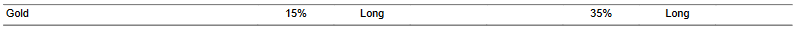 CTA for gold as of 2024-01-18