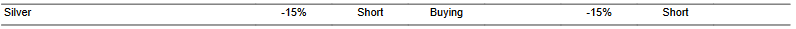 CTA for silver as of 2024-01-18