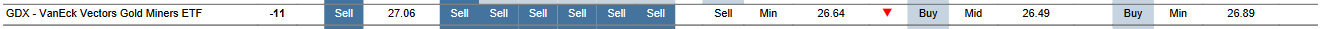 MTP for GDX as of 2024-01-18