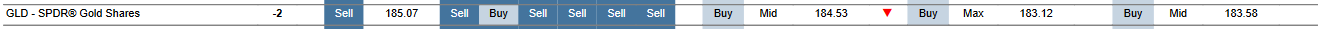 MTP for GLD as of 2024-01-18