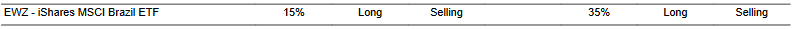 CTA for EWZ as of 2024-01-19