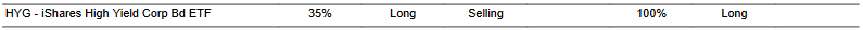 CTA for HYG as of 2024-01-19