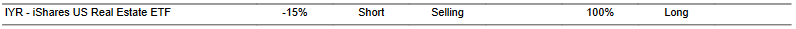CTA for IYR as of 2024-01-19