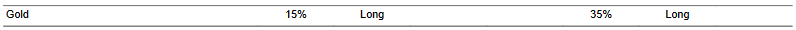 CTA for gold as of 2024-01-19