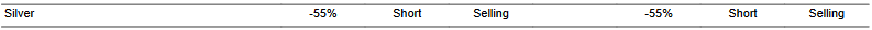 CTA for silver as of 2024-01-19