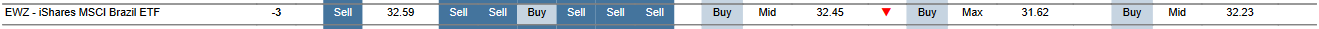 MTP for EWZ as of 2024-01-19