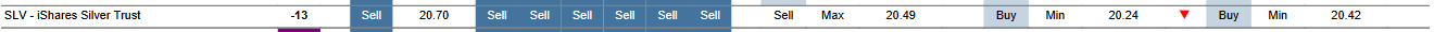 MTP for SLV as of 2024-01-19