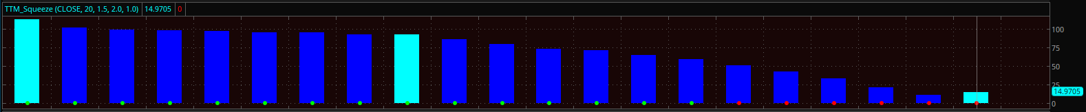 TTM_Squeeze for XLF as of 2024-01-19