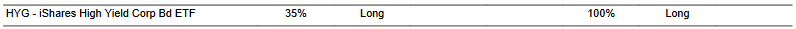 CTA for HYG as of 2024-01-22