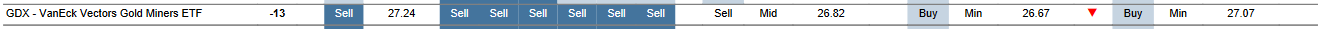 MTP for GDX as of 2024-01-22