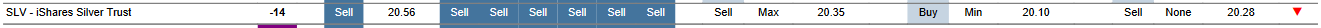 MTP for SLV as of 2024-01-22