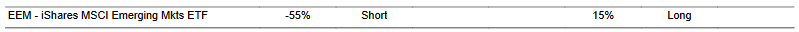 CTA for EEM as of 2024-01-24