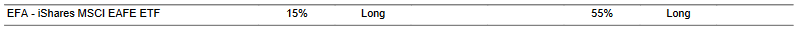 CTA for EFA as of 2024-01-24