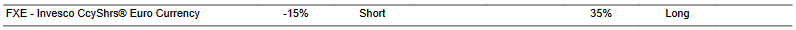 CTA for FXE as of 2024-01-24