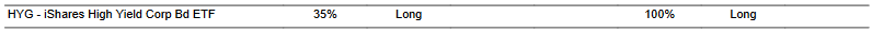 CTA for HYG as of 2024-01-24