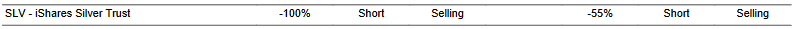 CTA for SLV as of 2024-01-24