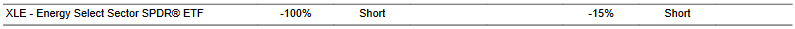 CTA for XLE as of 2024-01-24