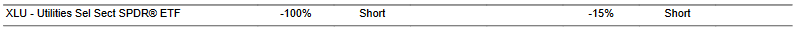 CTA for XLU as of 2024-01-24