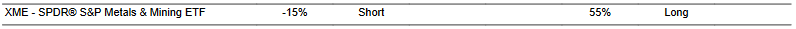 CTA for XME as of 2024-01-24