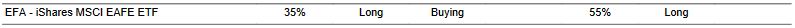 CTA for EFA as of 2024-01-25