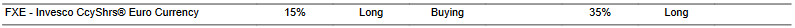 CTA for FXE as of 2024-01-25