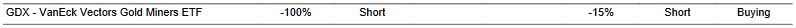 CTA for GDX as of 2024-01-25