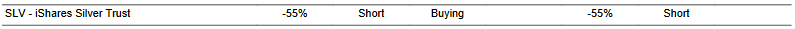 CTA for SLV as of 2024-01-25