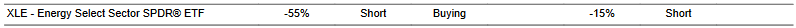 CTA for XLE as of 2024-01-25