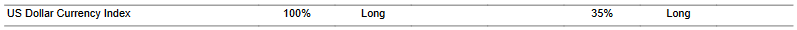 CTA for dollar as of 2024-01-25