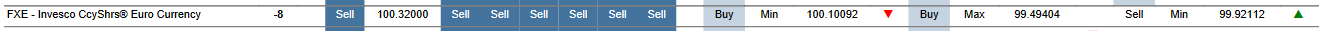 MTP for FXE as of 2024-01-25