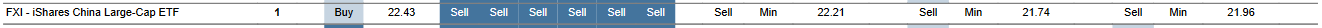 MTP for FXI as of 2024-01-25